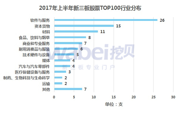 新三板報(bào)告 新三板年中統(tǒng)計(jì)報(bào)告發(fā)布