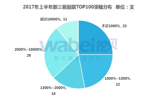 新三板報(bào)告 新三板年中統(tǒng)計(jì)報(bào)告發(fā)布