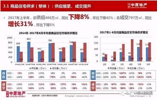 隔壁吉林房子5年都賣不完，去年給“大學生零首付購房”的沈陽竟然開始限售了！