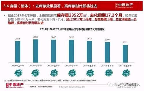 隔壁吉林房子5年都賣不完，去年給“大學生零首付購房”的沈陽竟然開始限售了！