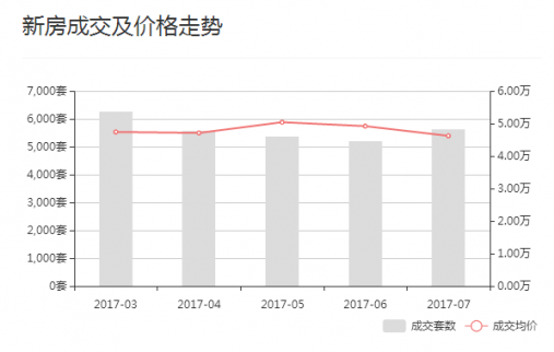 樓市|上海新房房?jī)r(jià)是多少