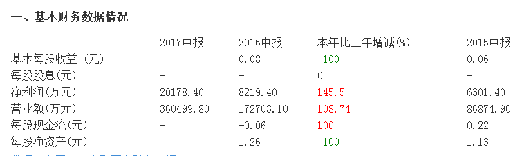 丘鈦科技大漲背后揭秘