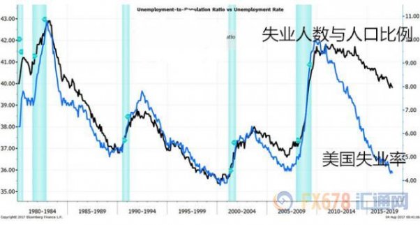 誰將是扣動全球經濟危機扳機元兇？可能是美聯儲