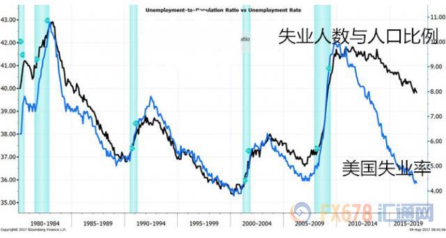 誰將是扣動全球經濟危機扳機的元兇？可能是美聯儲