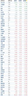 中國(guó)概念股周四集體下挫 網(wǎng)易暴跌近10%