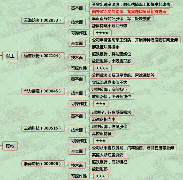 1502442504991695.png