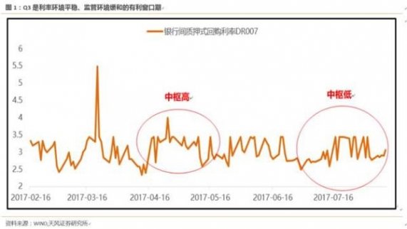 天風證券：市場尚未出現系統(tǒng)性風險 調整就是機會