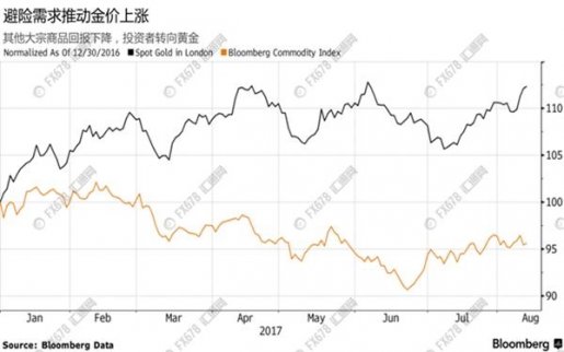 黃金前景太瘋狂 投行認為金價年底將至1400