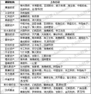 《戰(zhàn)狼2》票房破40億之后 券商、公募、私募集體