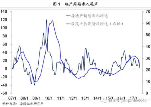 姜超點(diǎn)評(píng)7月經(jīng)濟(jì)數(shù)據(jù):經(jīng)濟(jì)周期見頂 出清才有未來