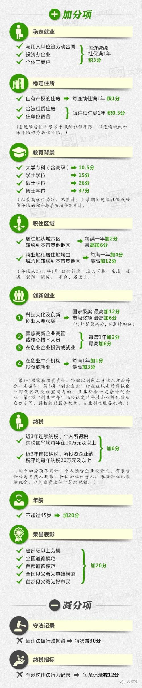 樓市震撼彈！北京明確：共有產(chǎn)權(quán)可落戶、可入學(xué)！
