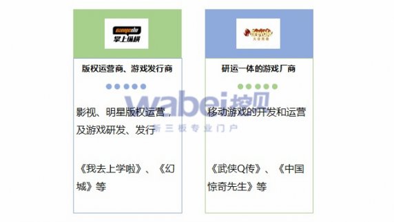 8月15日 新三板概念股之影漫游聯(lián)動概念股