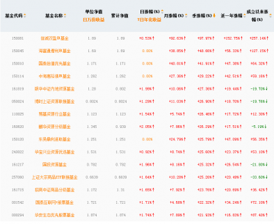 農行基金定投一覽表_農行基金定投怎么買