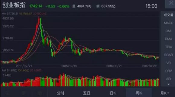 李大霄：國家隊進駐創業板，我們該不該跟隨？