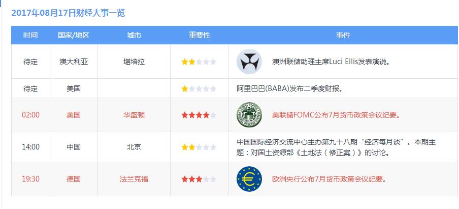 2017年08月17日財經大事一覽