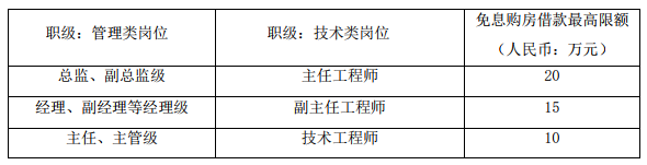 截圖