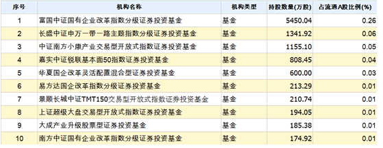 基金排名.png