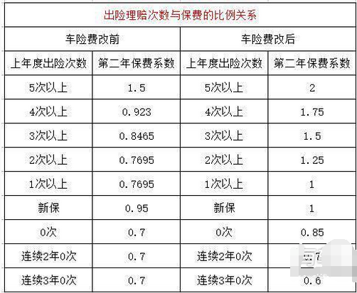汽車保險