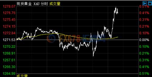 特朗普解散兩個顧問委員會，美元全線下跌黃金急漲