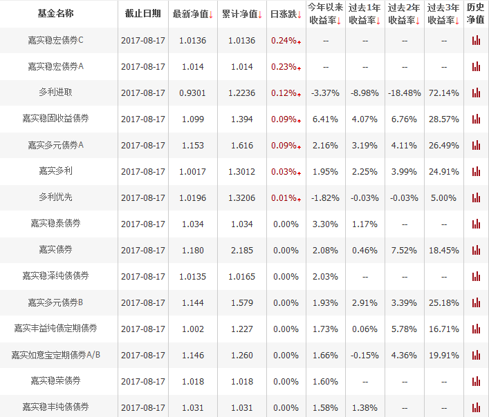 債券型.png