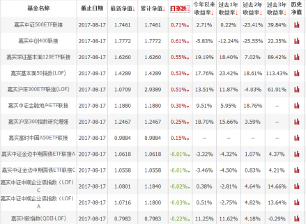 嘉實基金公司：基金種類系列篇（二）