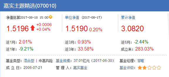 嘉實基金凈值