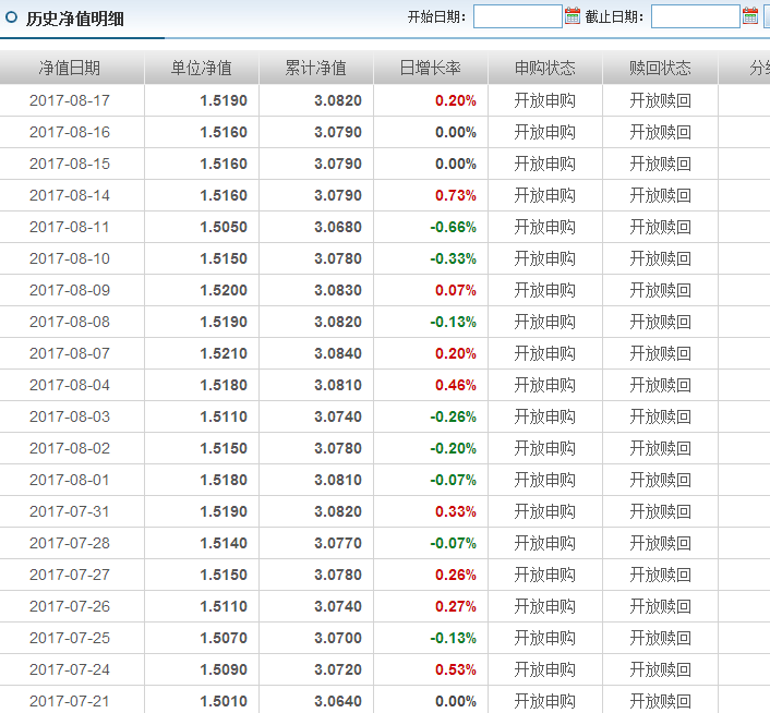 嘉實主題基金