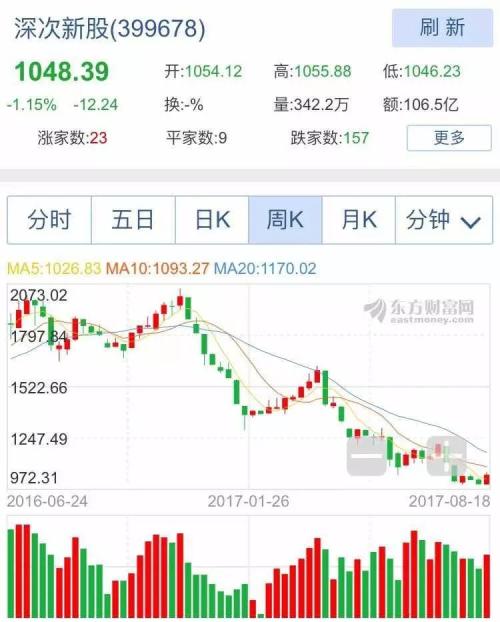 李大霄：次新股回歸理性是市場成熟的必然趨勢