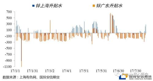 鋅：一支穿云箭 尾巴沖火焰