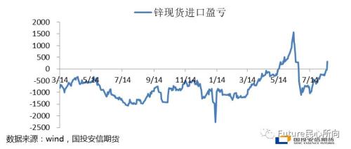 鋅：一支穿云箭 尾巴沖火焰