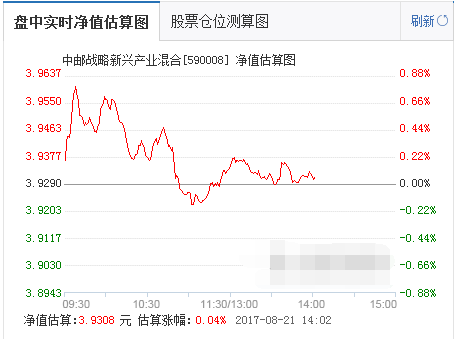 中郵戰(zhàn)略新興產(chǎn)業(yè)混合基金