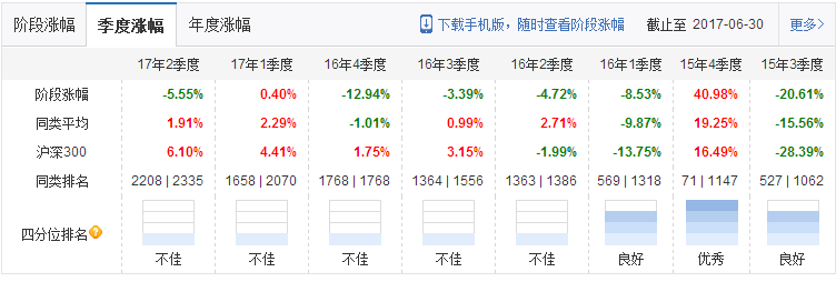 中郵戰(zhàn)略新興產(chǎn)業(yè)混合基金