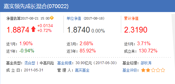 嘉實成長基金凈值