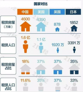 “輕租重售”正在改變　租售同權概念股看這里（附股）
