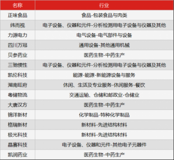 新三板行情——8月22日早報(bào)