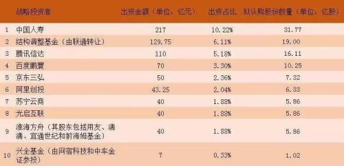 俠客島:特事特辦！證監會為什么連夜給聯通開綠燈？