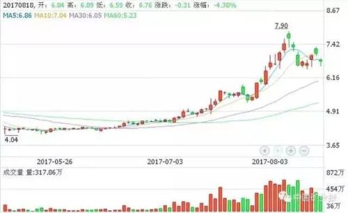 中國鋁業上半年利潤緣何一路狂飆