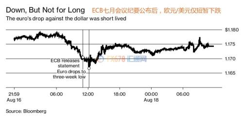 口頭干預難以逆轉歐元升勢，德拉基或重蹈前任覆轍
