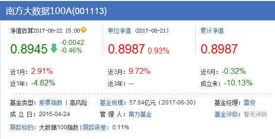 南方大數(shù)據(jù)100A指數(shù)基金