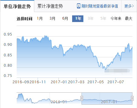 南方大數(shù)據(jù)100A指數(shù)基金