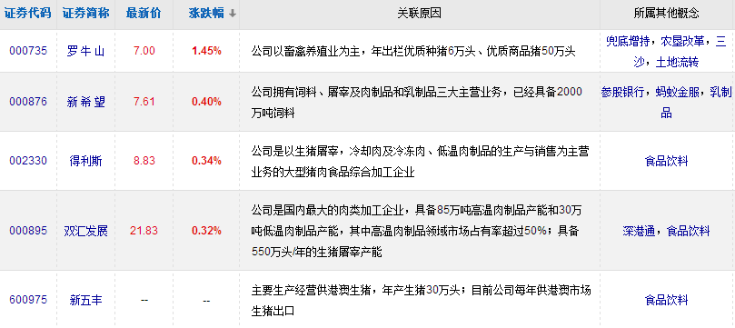 豬肉概念股