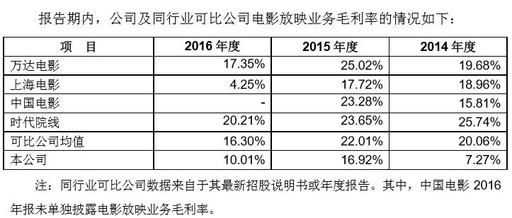 新三板財經 橫店影視IPO過會 押寶三線城市