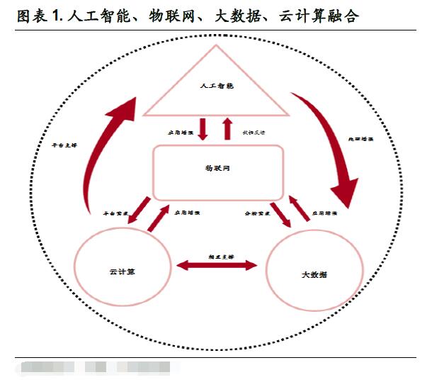 人工智能是未來(lái)20年最大風(fēng)口