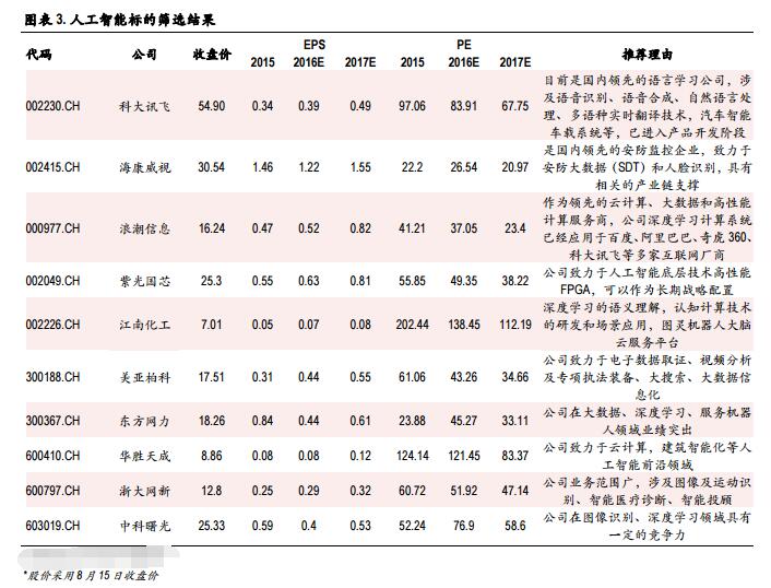 人工智能
