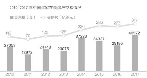 次貸危機又來?美國房價中位數破20萬 專家:不會出事