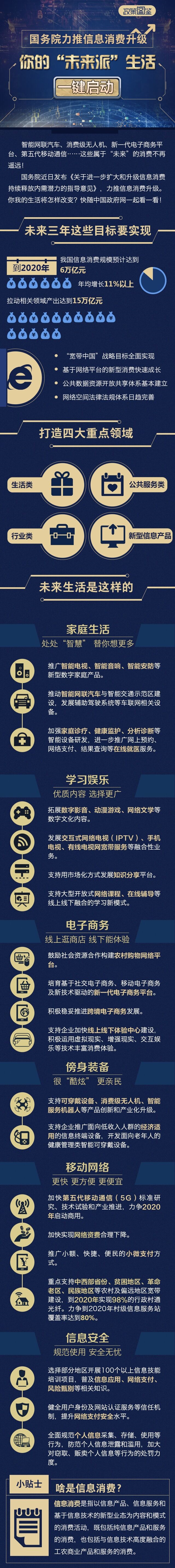 消費(fèi)升級(jí)