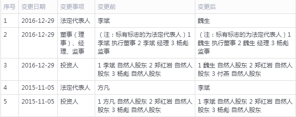 起源系P2P平臺倒閉,老板給這家新三板公司挖了大坑3