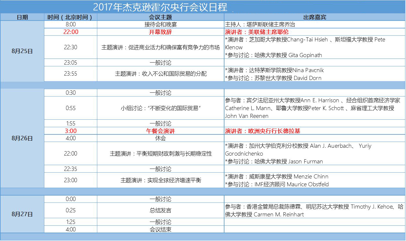 全球央行年會資料圖