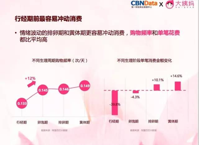創業資訊：中國女性私護健康市場快增長，柴可大姨媽乘勢崛起