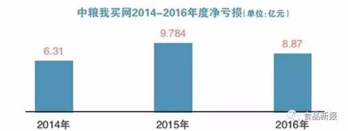 虧損三年赴港上市 我買網能否得市場青眼？